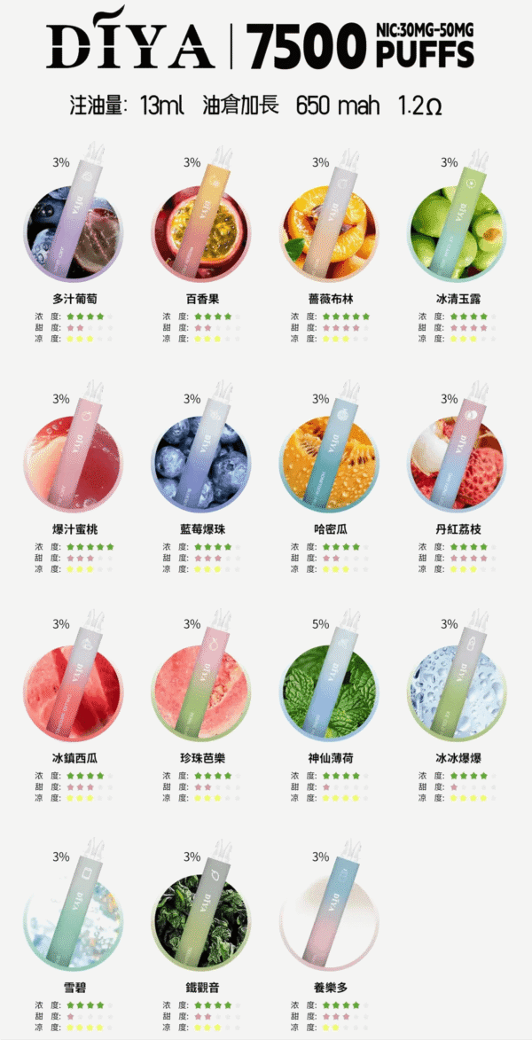 DIYA叮啞拋棄式7500 Puffs一次性電子煙3%：圖片 2
